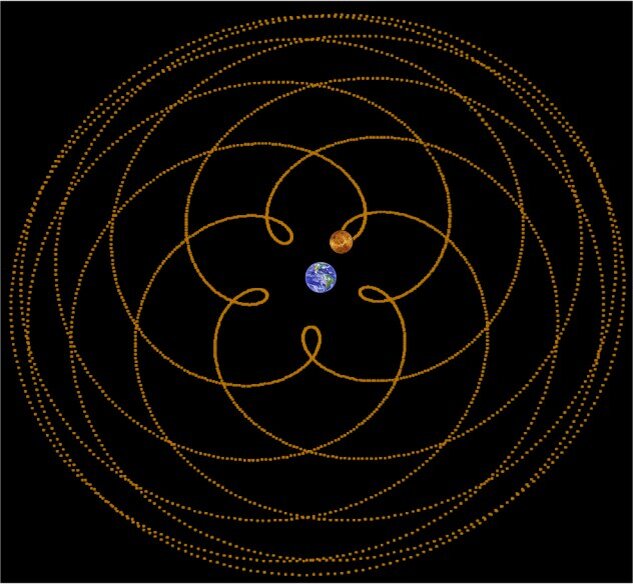 Схема движения венеры