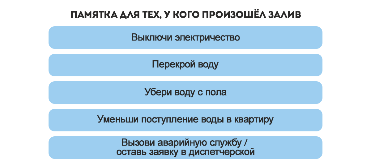 Профилактика