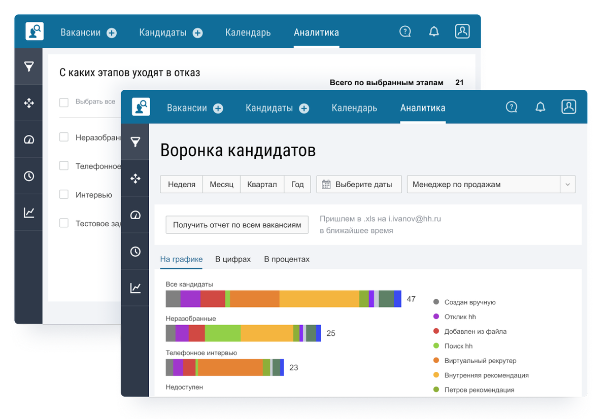 Встроенная аналитика по воронке, скорости и эффективности подбора помогает работать на результат