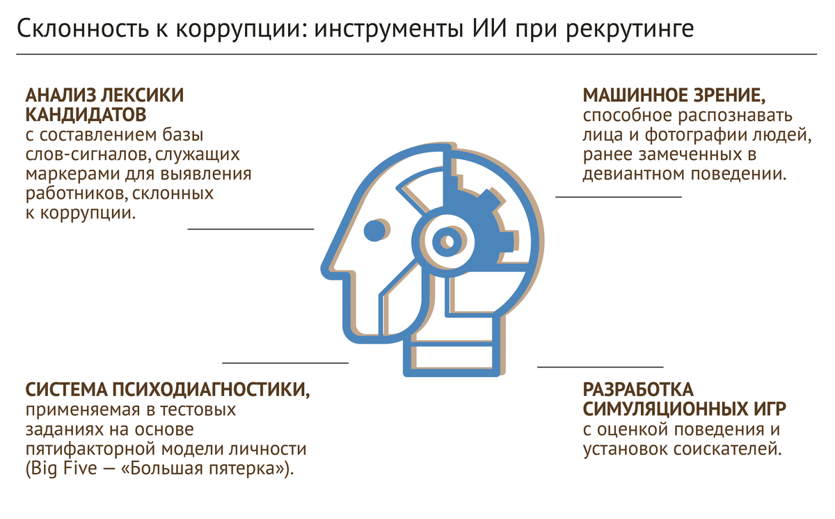 Справедливость из машины: искусственный интеллект против коррупции | IQ.HSE  | Дзен