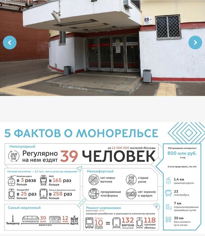 Скрин с сайта mos.ru Факты о Монорельсовой дороге