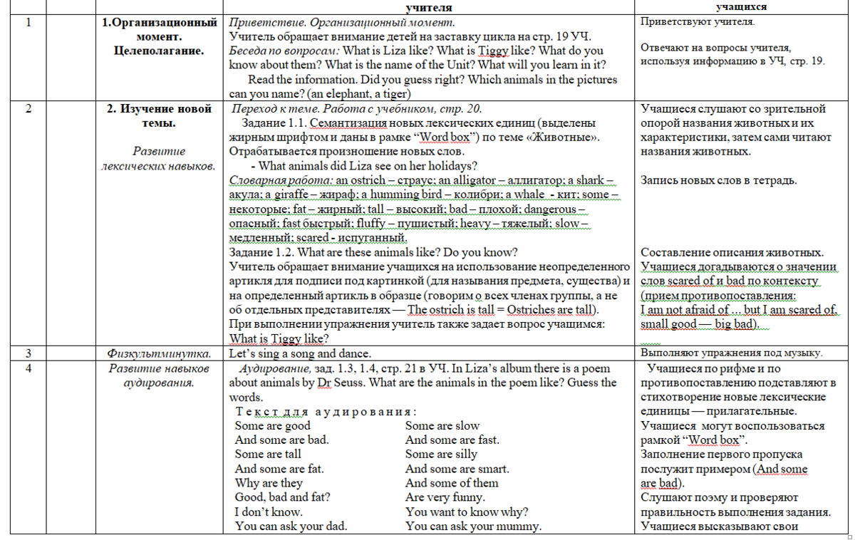 Технологическая карта урока 4 класса English 4 В.П.Кузовлева Тема урока: Урок 5.