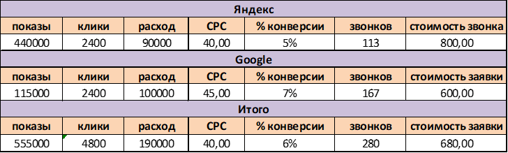 Медиаплан на февраль (составлен в январе)