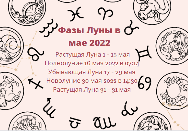 Лунный календарь стрижек на май 2024 года: благоприятные дни для похода в парикмахерскую