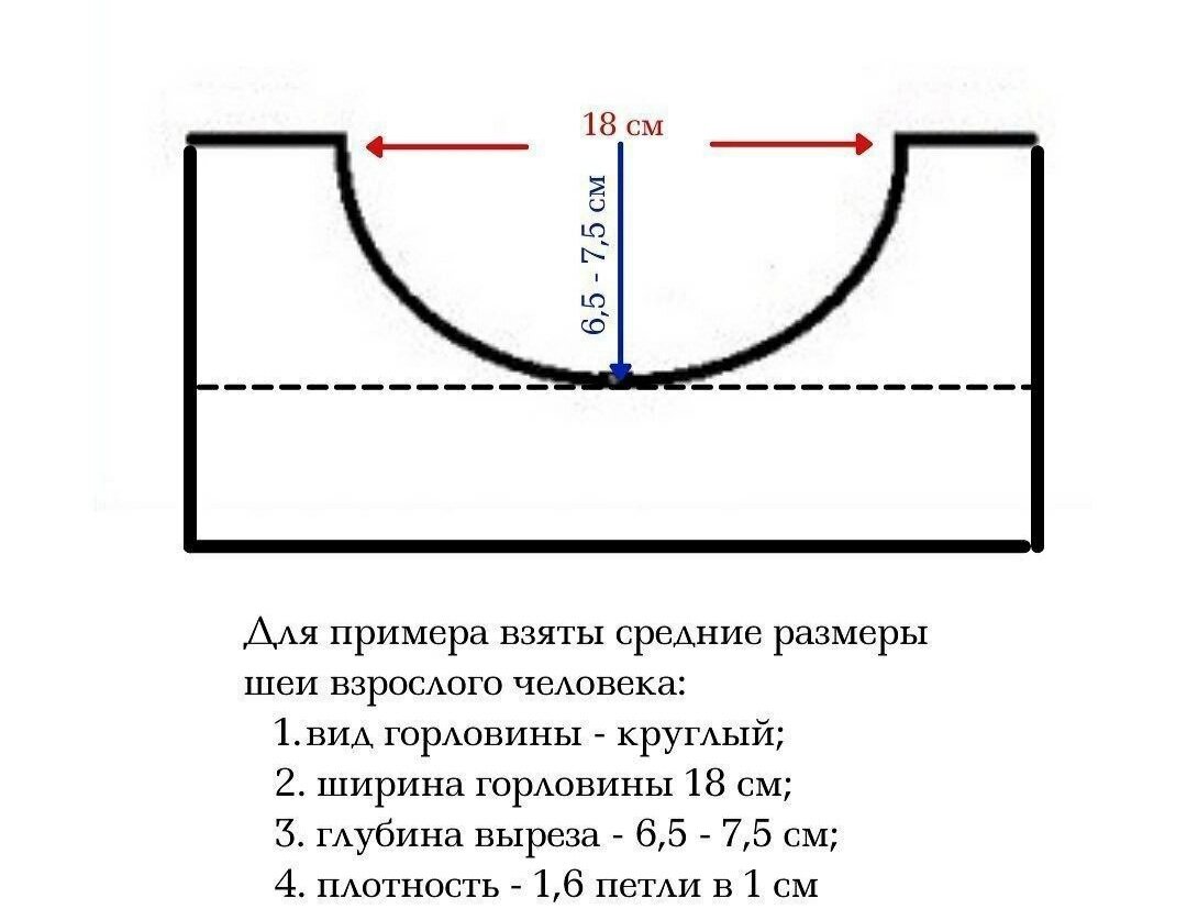 Расчеты реглана для вывязывания горловины удлинёнными рядами