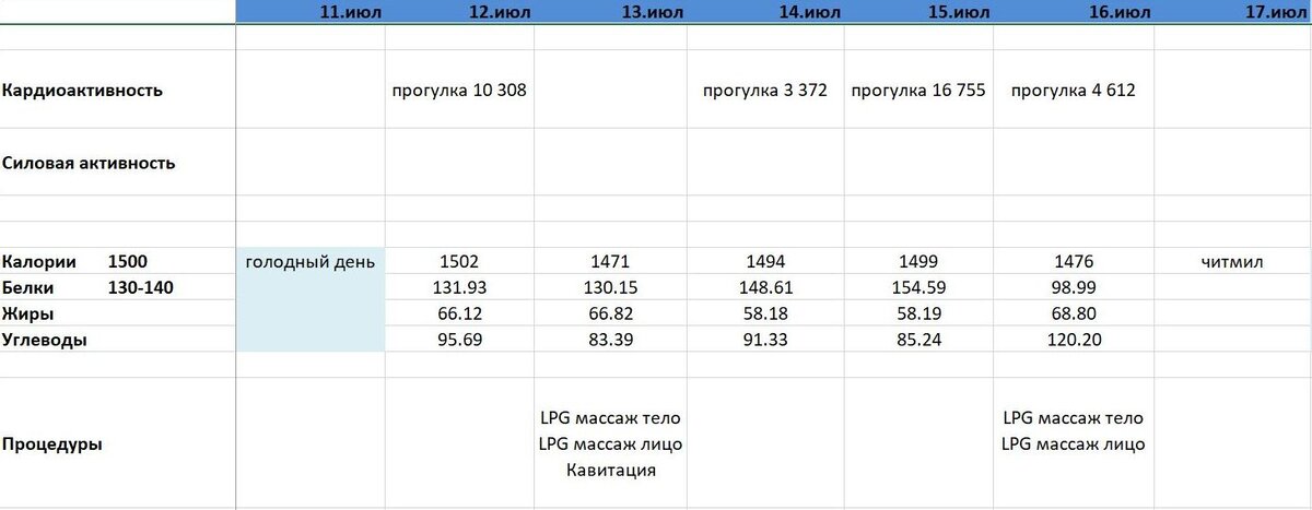 Как и обещала, про читмилы напишу обязательно.