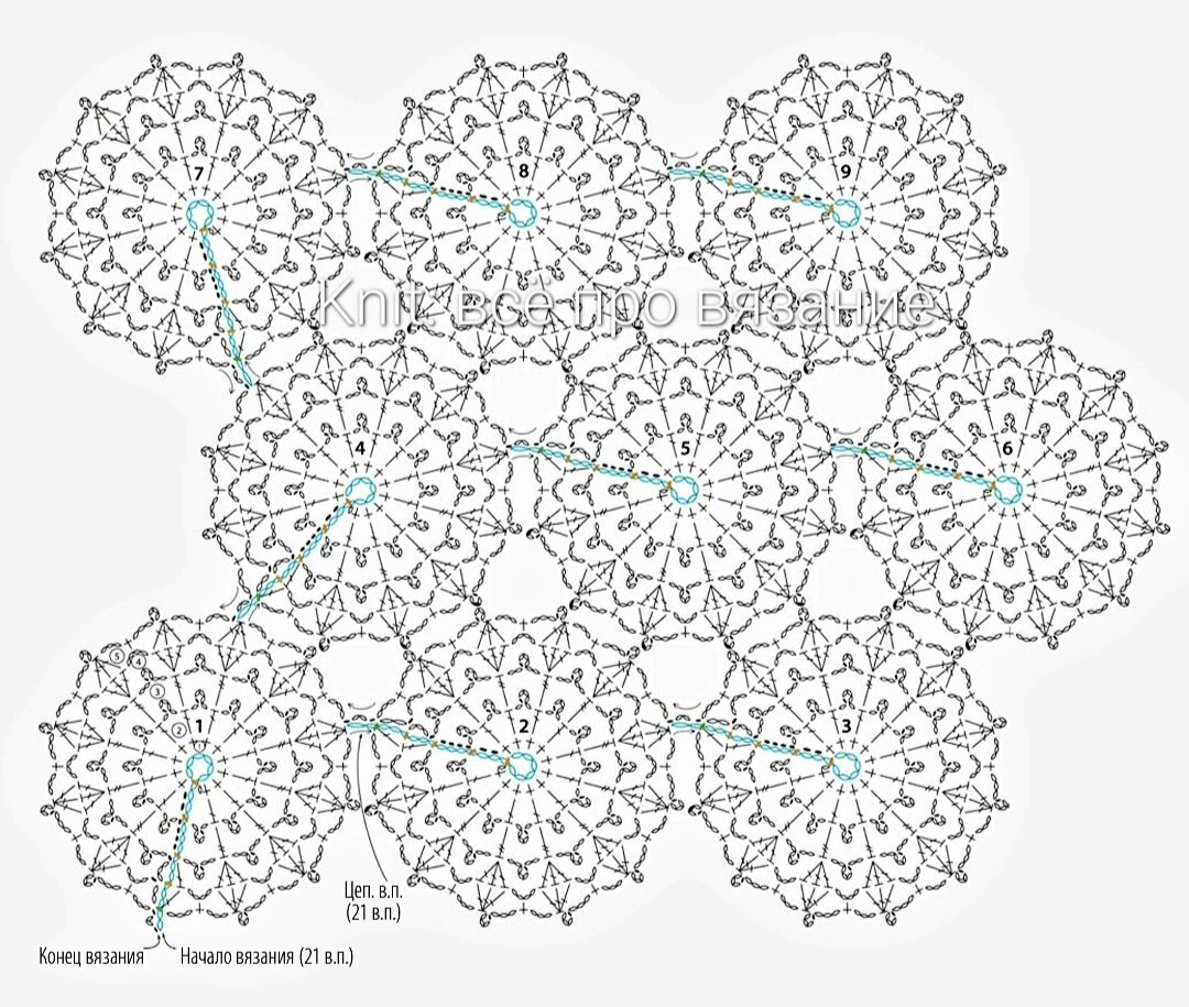 Вязание без отрыва нити крючком схемы