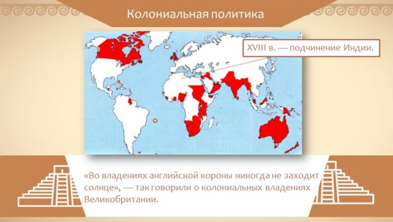 Проникновение европейцев в страны азии и начало колониальных захватов план