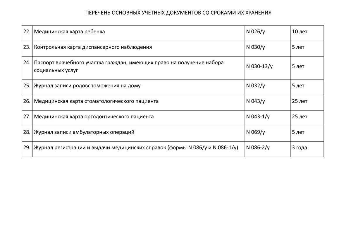 Стали известны сроки хранения всех медицинских документов! Приказ Минздрава  408 от 3 августа 2023 года | Медицинский юрист Алексей Панов | Дзен