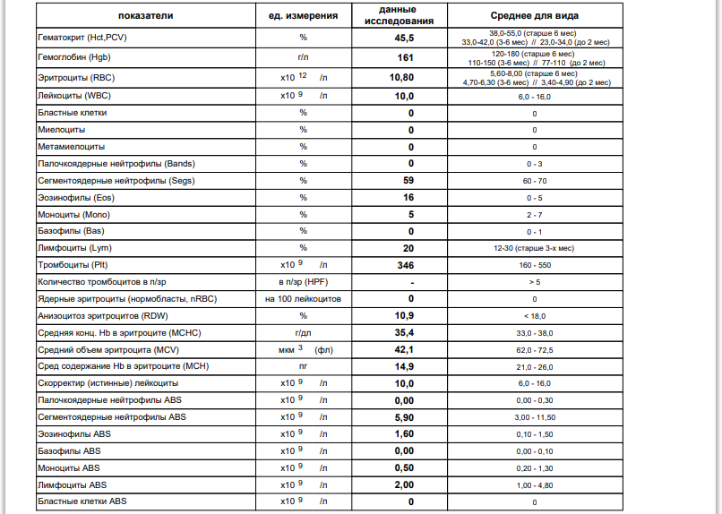 Кальцивироз у кошек схема лечения. Анализ крови у кота при кальцивирозе. Кальцивироз у кошек анализ крови. Анализ крови при калицивирозе кошек. Анализ крови при кальцивирозе кошек.