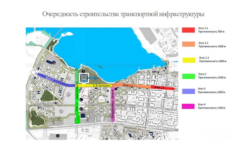 Об утверждении проекта реконструкции автодороги