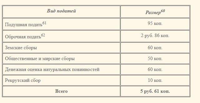 История крестьянства России с древнейших времен до 1917 г. Т. 3. Крестьянство периода позднего феодализма (середина XVII в. - 1861 г.). М., 1993. С. 375; Гакстгаузен А. Исследование внутренних отношений народной жизни и в особенности сельских учреждений России. Т. 1. М., 1870. С. 420.
 