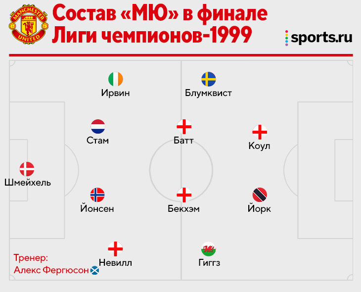 Реал бавария статистика личных встреч. ЛЧ 1999 сетка.