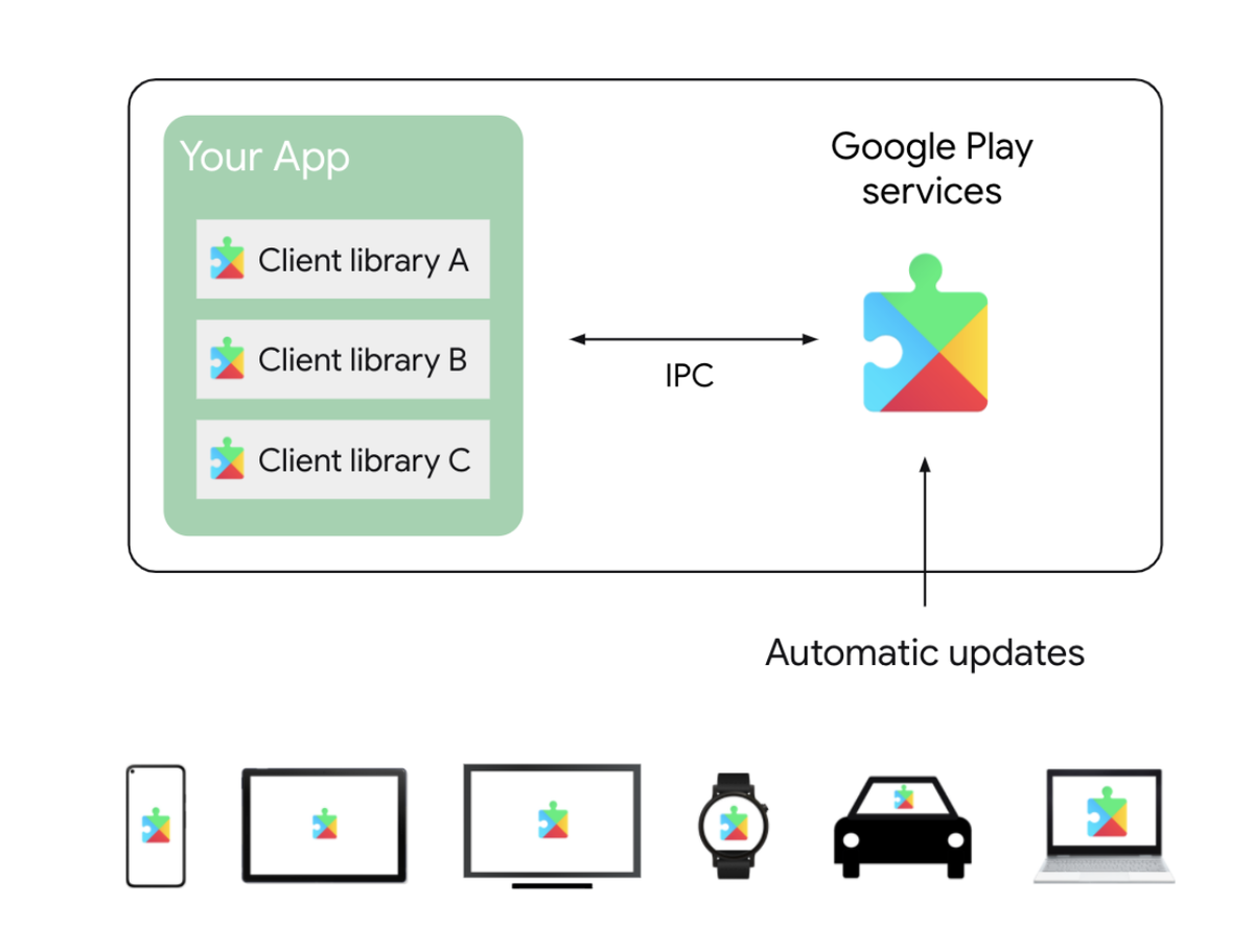 Как Google победила фрагментацию и возвращает контроль над Android |  Android Broadcast | Дзен