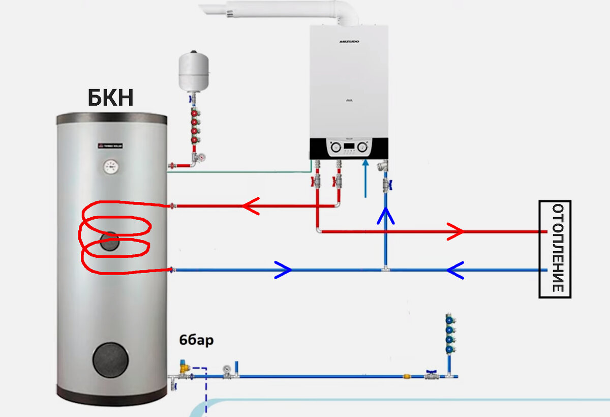 Protherm KLOM: подключение бойлера и дополнительных устройств