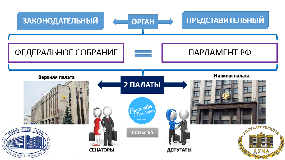 Законодательная власть картинки