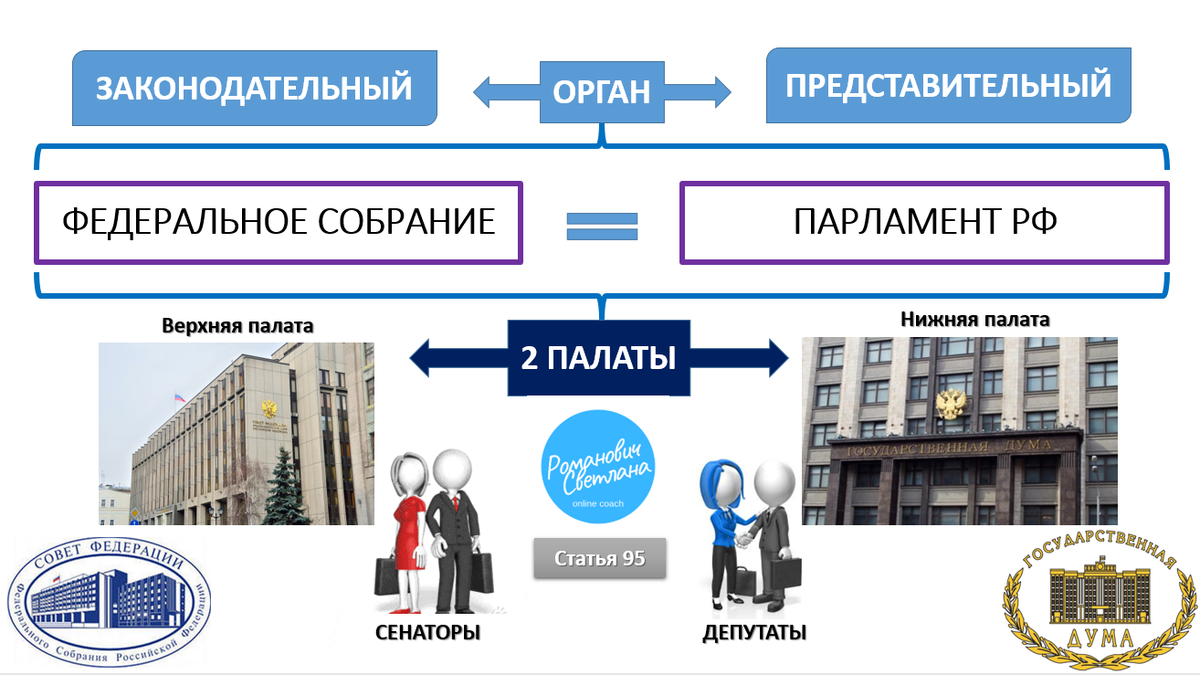 Законодательная власть принадлежит парламенту