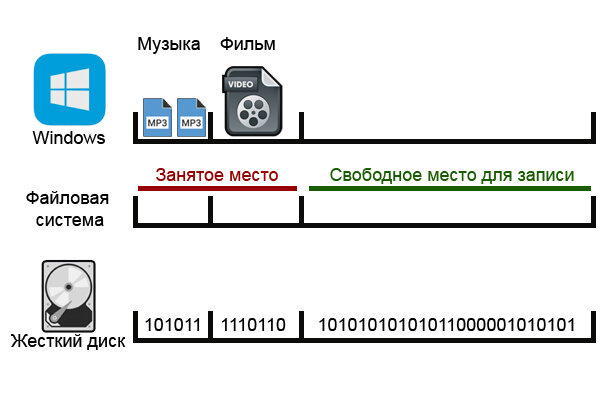 Рисунок 1. До удаления фильма.