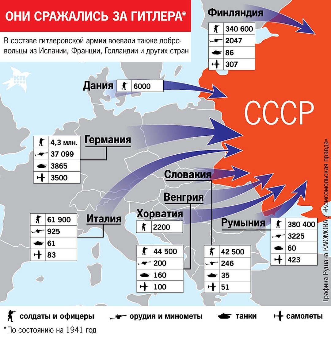 Карта участников второй мировой войны