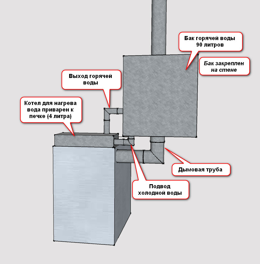 Подключение бака к теплообменнику в бане