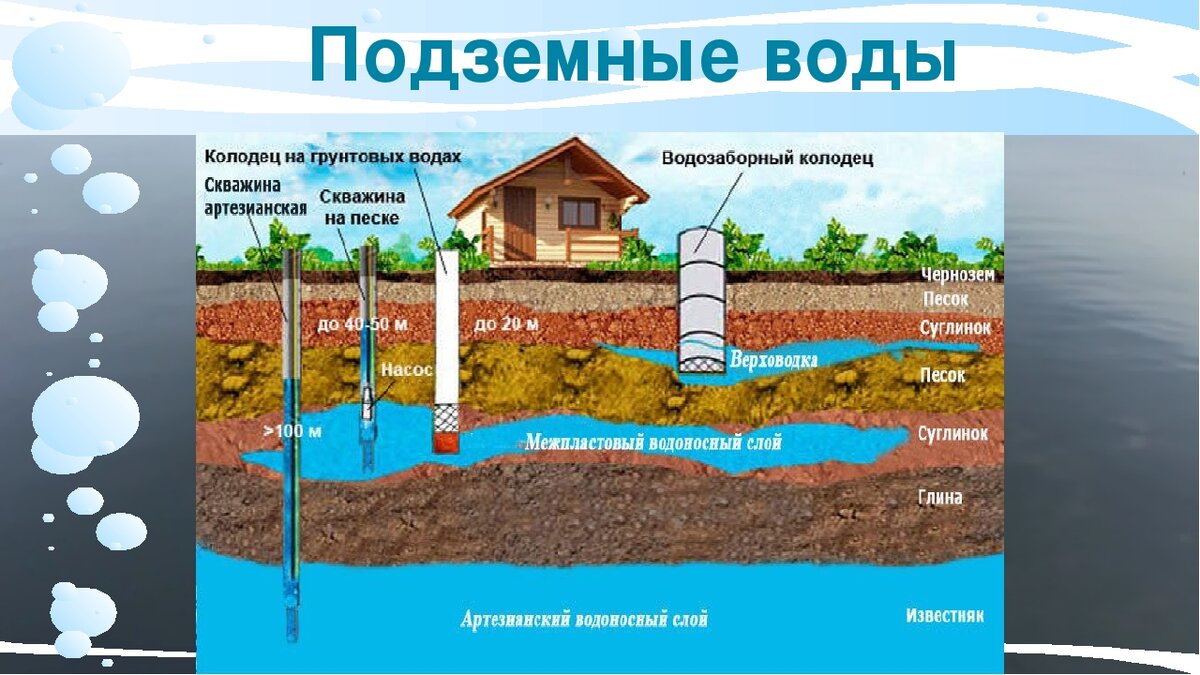 https://infourok.ru/prezentaciya-po-okruzhayuschemu-miru-vodoemi-nashego-kraya-chast-3065645.html