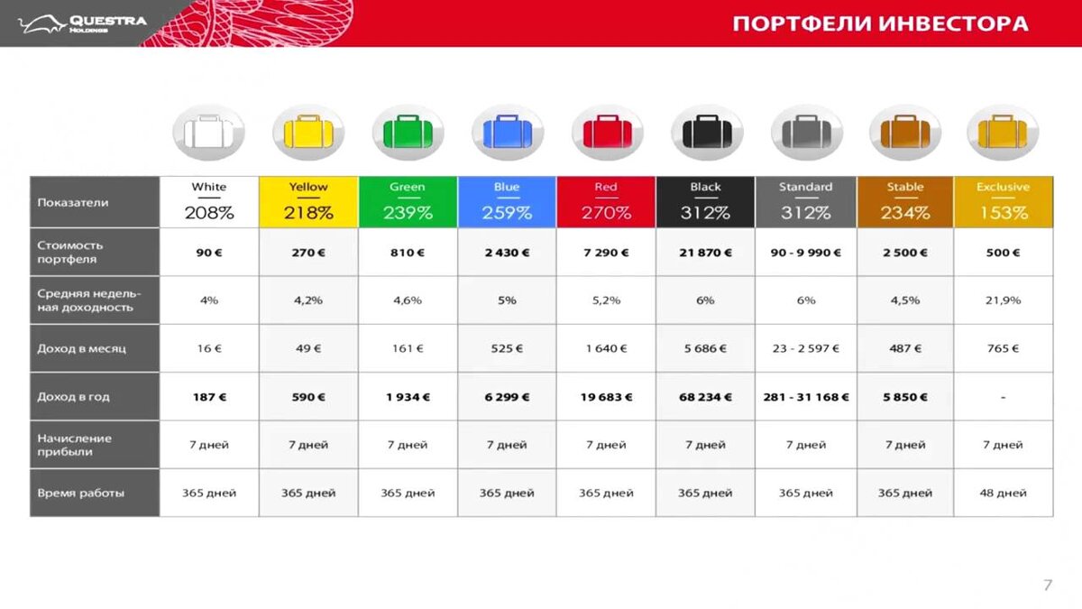 Тарифы для инвестора в Questra