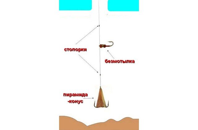 Уловистая зимняя приманка, которую на Урале прозвали 