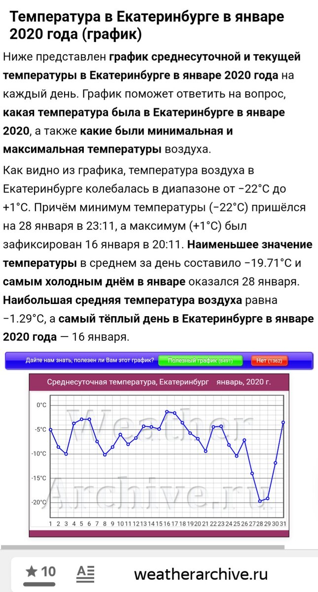 Средняя температура за Январь 2020 г. по Екатеринбургу