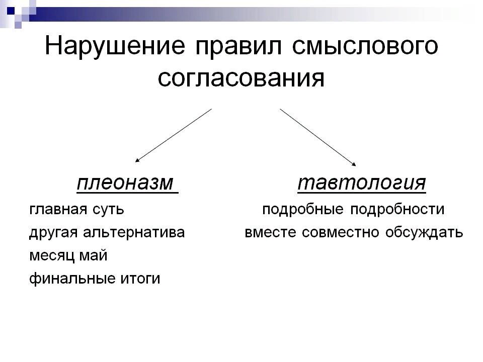 Образчик и образец разница