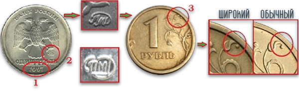 Отличия от обычной монеты