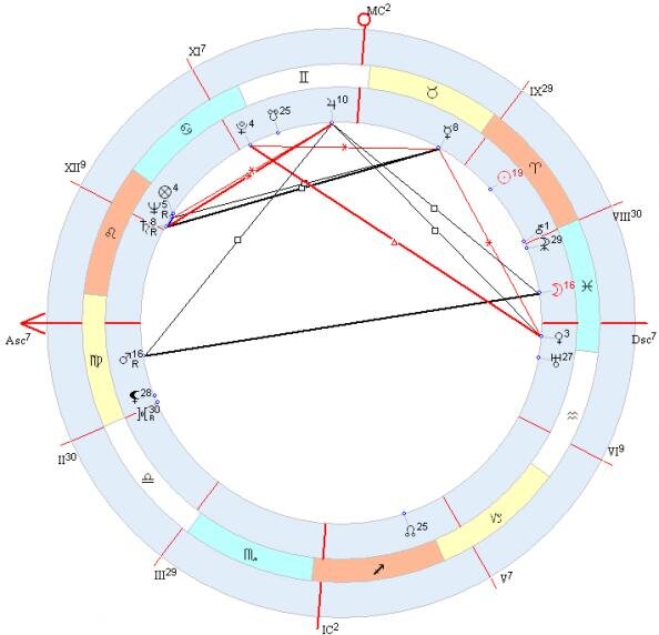 Нептун в домах натальной карты. Планеты в обители в натальной карте. Квадратура в натальной карте. Юпитер в натальной карте женщины. Марс в натальной карте.