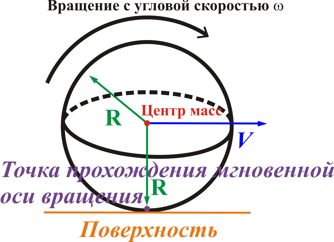 Задача 2.19. Решебник 