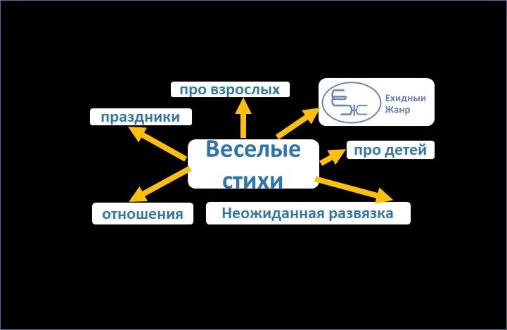 новигатор по стихам