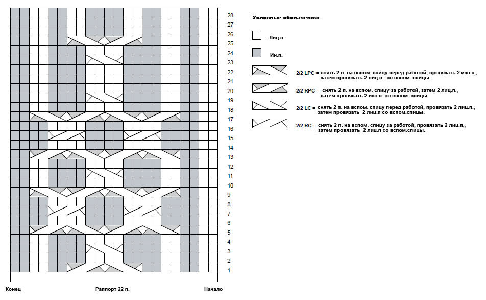 Схемы аранов шапки. Схемы вязания аранов спицами узоров с описанием.