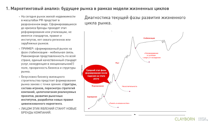 Материалы доклада 2008 года. 