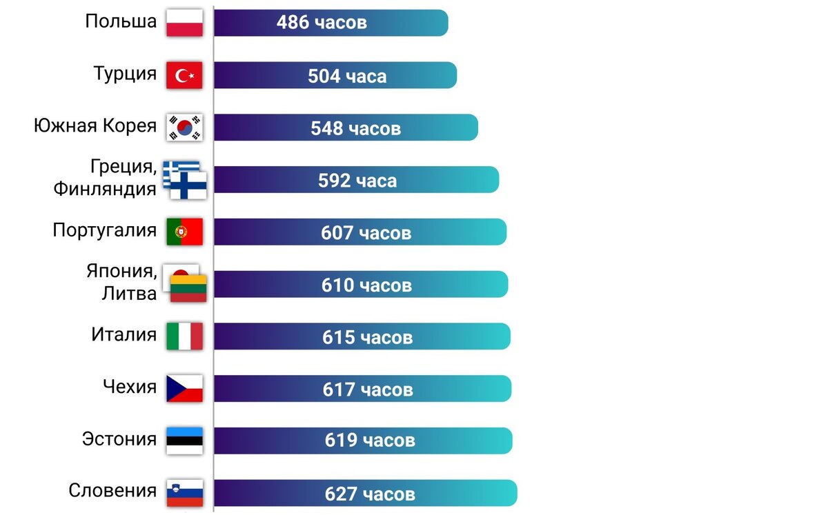 Сколько работает интернет. Принцип работы интернета схема. 2ip тест скорости. Тест интернета. Lpwan скорость передачи данных.