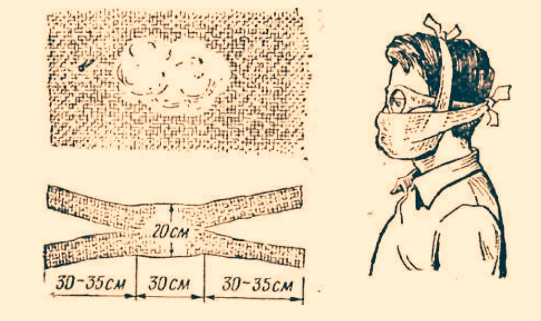 Марлевые повязки – своими руками - МО Юго-Запад Санкт-Петербург