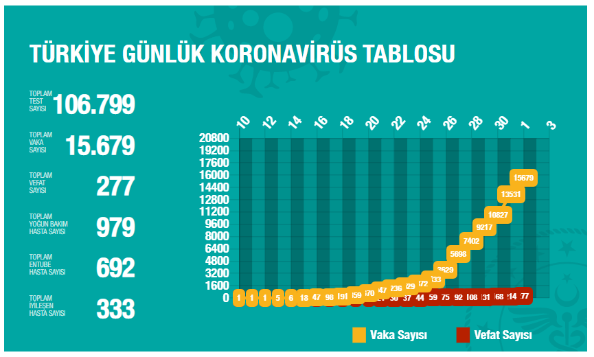https://covid19.saglik.gov.tr/
