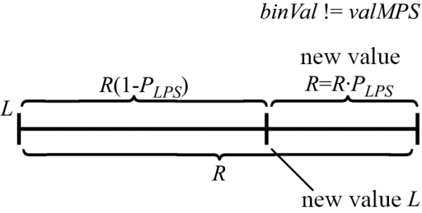 ​Рис. 2. Определение значенийL и R при binVal!=valMPS