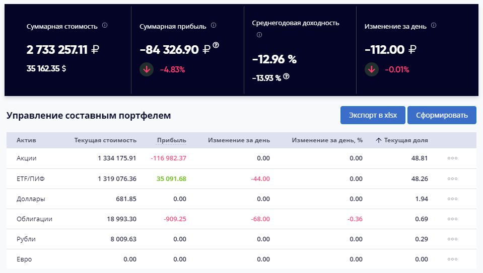 Динамика портфеля в рублях на 4 апреля 2020