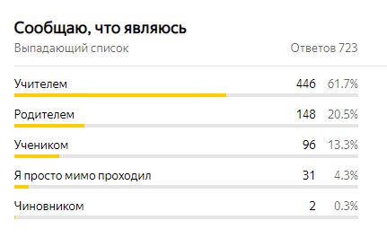 Вот кто отвечал