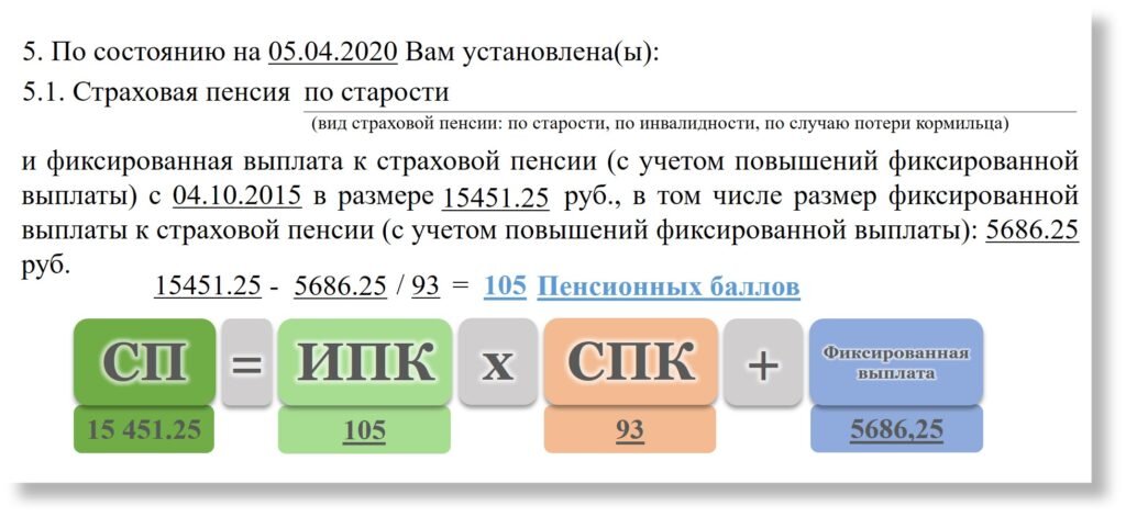 Как рассчитать пенсию по пенсионным баллам