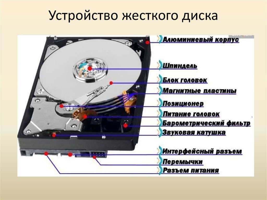 Наглядно