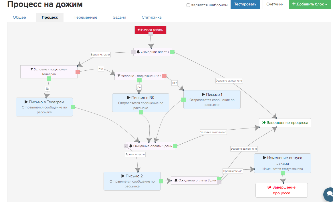 Как работает гет