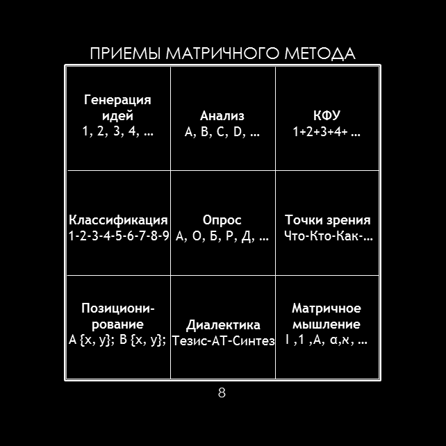 Что такое матричные проекты