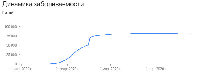 Он смог