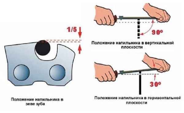 Заточка цепей бензопил своими руками: инструкция и видео