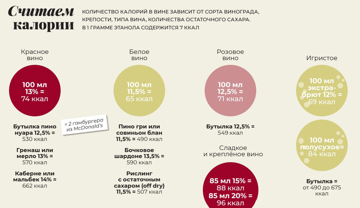 Вино килокалории. Количество калорий в вине. Калорийность вина. Калории в вине. Сколько калорий в Красном вине.