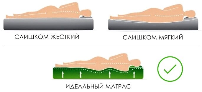 Как правильно выбрать матрас. 5 простых шагов