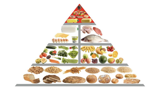 Пирамида здорового питания
